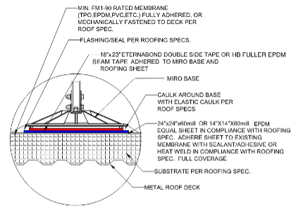 Rooftop pipe support solution with adhesive to address wind load