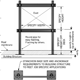 Rooftop pipe support solution with stanchions attached to the building structure to address wind load