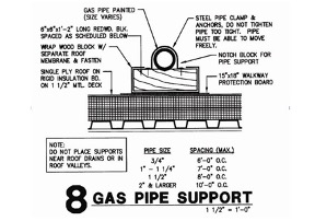 Drawing of gas pipe support